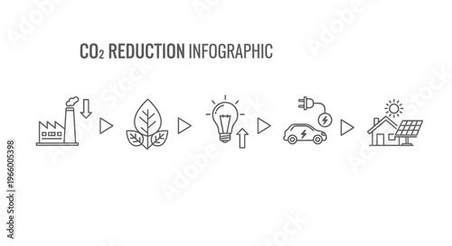 CO2 reduction infographic with linear icons, carbon footprint reduction process vector, sustainable energy and eco friendly technology sequence