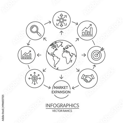 A detailed line art infographic illustrating global market expansion strategies with icons for research, growth, targets, partnerships, investment, and diversification.