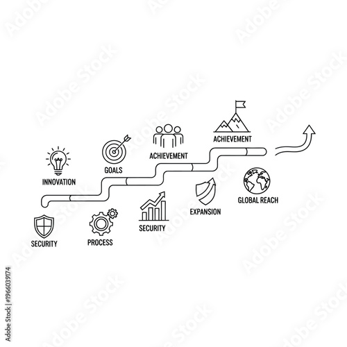 Linear diagram illustrating the corporate strategy process from ideas to global reach, showing innovation, execution, results, and goals.