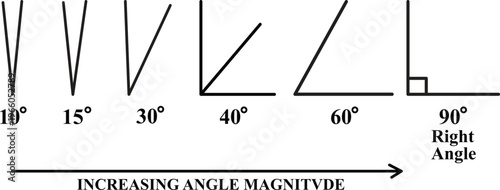 Educational Geometry Angle Measurement Chart Showing Increasing Degrees Diagram, vector, illustration