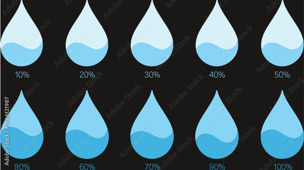 Εκτύπωση καμβά Water drop level icon set, humidity levels scale bar, liquid level icons, satura