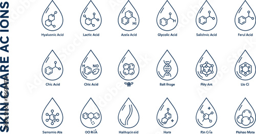 Skincare active ingredients icons set featuring hyaluronic lactic glycolic salicylic acids molecular symbols in droplet shapes editable stroke vector collection for cosmetic science design