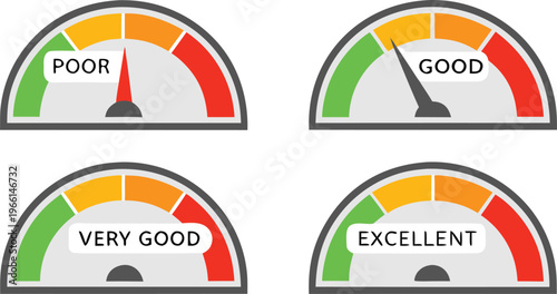 Credit score indicator gauge set with multiple ratings meter