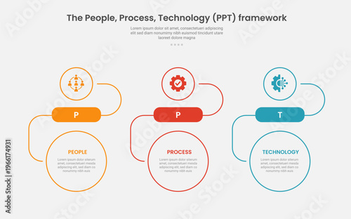 PPT framework infographic outline style with 3 point stage or step template with creative circle top and bottom with horizontal direction layout for slide presentation