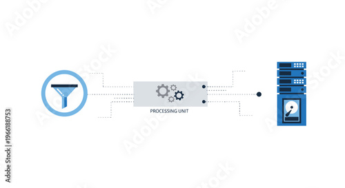A simplified diagram illustrates a data processing flow from a funnel input to a processing unit and server storage.