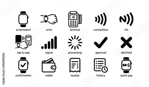 Contactless payment icons: smartwatch, nfc terminal, processing, approval, wallet