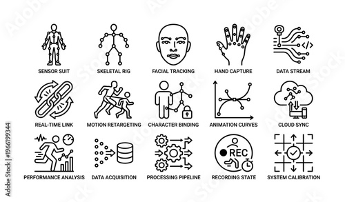 Technical icons: sensor suit, facial tracking, motion retargeting, cloud sync, system calibration