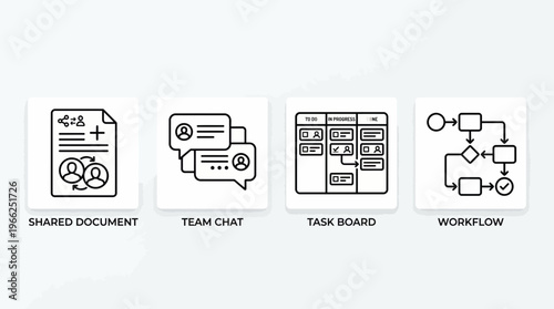 Collaboration Tools Shared Document, Team Chat, Task Board, and Workflow Process