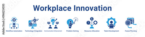 Workplace Innovation Icon Banner and Collection