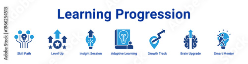 Learning Progression Icon Banner and Collection