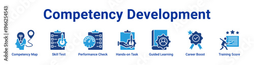 Competency Development Icon Banner and Collection