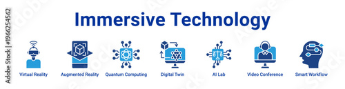 Immersive Technology Icon Banner and Collection