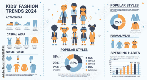 Kids fashion trends 2024 popular styles and spending habits