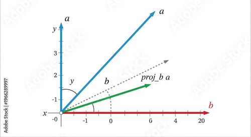 Mathematics Angle Graph Lines.