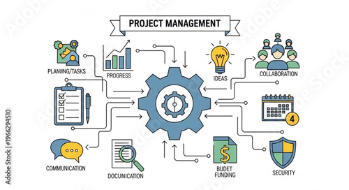 Project Management Process Flow.