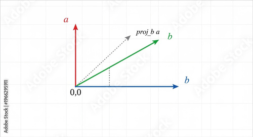 Vector Addition Diagram Physics.