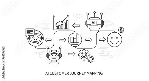 AI customer journey mapping process flow.