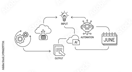 Automation Process Flowchart Diagram.