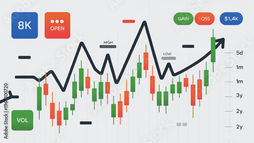 Stock market chart with candlestick graph and trading indicators