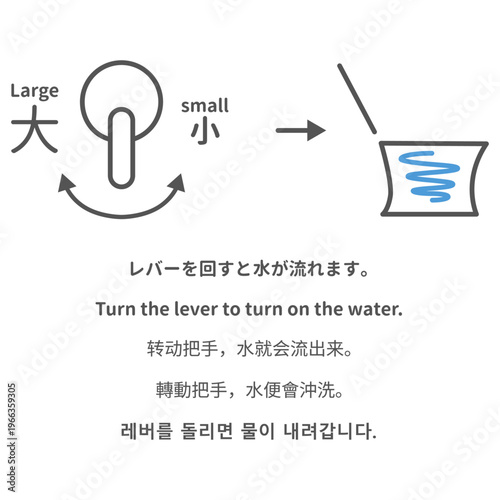 トイレのレバー操作方法 案内 多言語 大小 使い分け 節水 案内板 toilet lever operation guide multi-language flush large small water saving signage