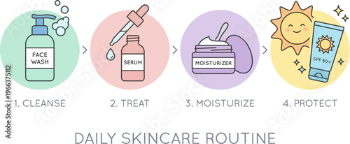 Daily Skincare Routine A Step-by-Step Vector Illustration for Healthy Skin