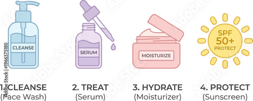 Vector illustration of a daily skincare routine, outlining essential steps for healthy and glowing skin cleanse, treat, hydrate, and protect with sunscreen