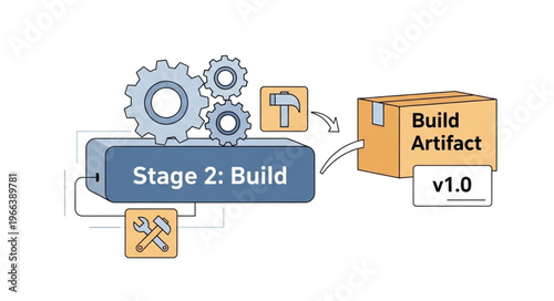 Software Build Stage - Gears, Tools, and Artifact Box Depicting Software Development.