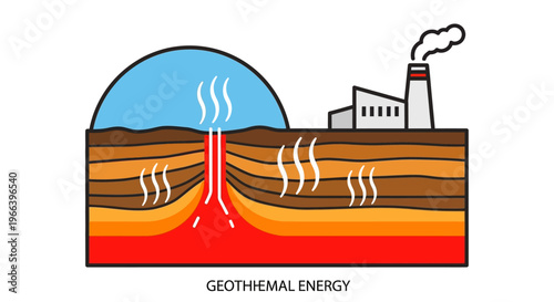 Geothermal Energy Illustration Showing Renewable Power Generation from Earth's Heat
