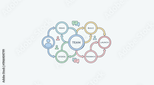 Team Concept Business Organization.