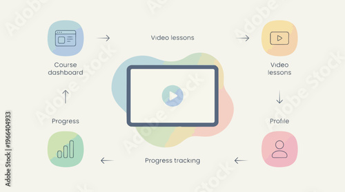 Loading animation on tablet screen.