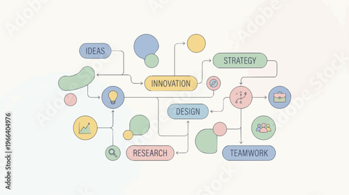Business strategy mind map diagram.