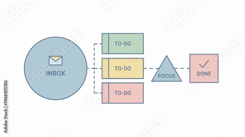 Inbox to do list workflow.