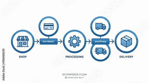 Ecommerce business flow process.