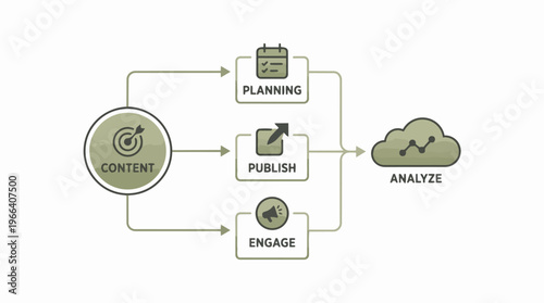 Digital Marketing Process Flowchart Steps.