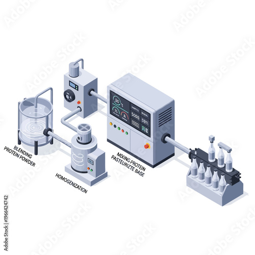 Diagram illustrating the industrial process of blending, homogenizing, and pasteurizing protein-based beverages before bottling.