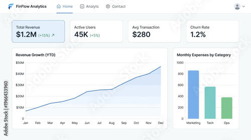 Financial dashboard showcasing key performance indicators for business growth and user engagement with revenue trends and expense analysis
