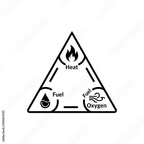 Fire Triangle Elements Illustration.