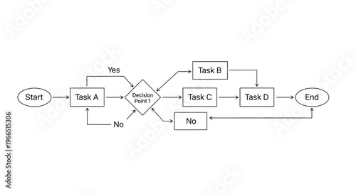 Flowchart illustrating a sequential process with decision points and tasks