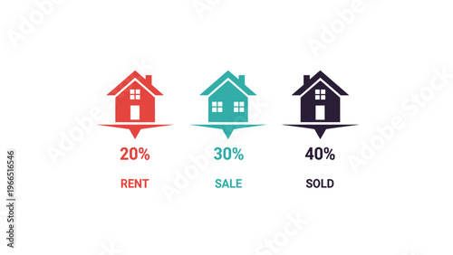 Real estate market data infographic showing three house icons for rent sale and sold statuses with corresponding percentage values.