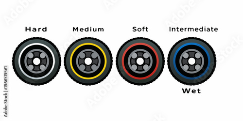 Illustration of four roller skate wheels with varying hardness levels
