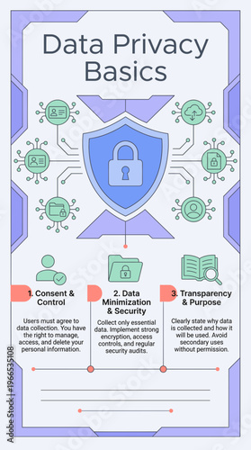 Data Privacy Basics infographic on consent, security, and transparency  