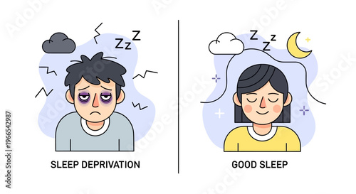 Understanding the Crucial Difference Between Healthy Sleep and Sleep Deprivation's Negative Effects on Well-being and Daily Life