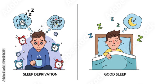 Illustrating the Contrast Between Sleep Deprivation and the Benefits of Restful, Healthy Sleep for Overall Well-being and Health