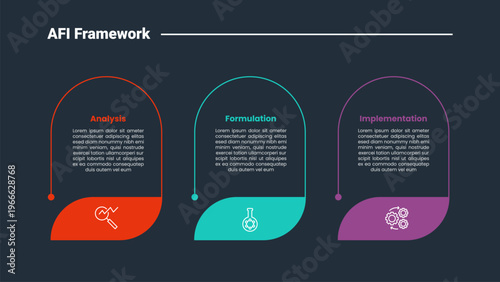 AFI framework infographic dark outline for slide presentation with round rectangle vertical with big badge bottom with 3 point list