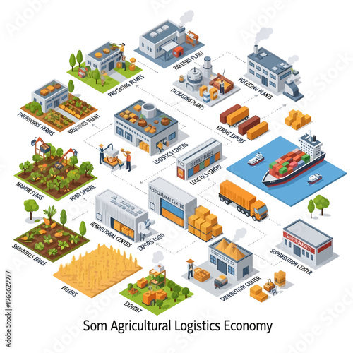 Comprehensive illustration of the agricultural logistics economy, showcasing the entire supply chain from farm to consumer.