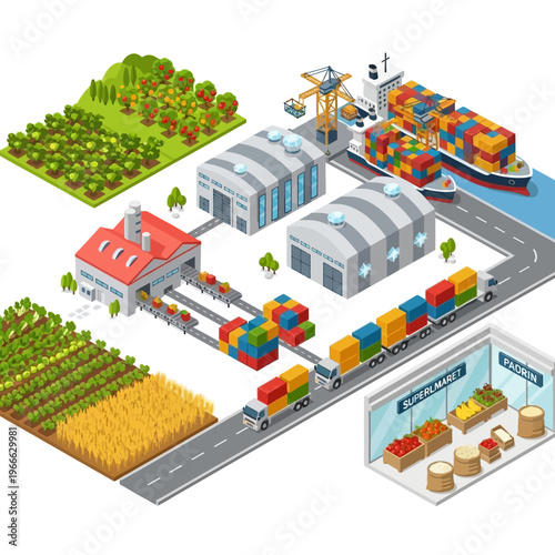 Isometric illustration depicting the entire agricultural supply chain, from farm to table, including cultivation, processing, transportation, and retail.
