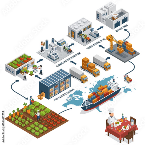 Comprehensive illustration of the agricultural supply chain, from farm to table, showcasing cultivation, processing, logistics, and consumption.