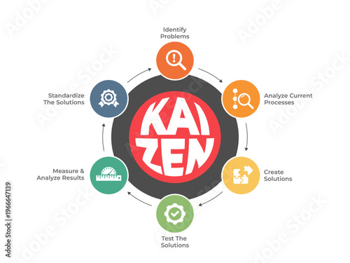 Kaizen Japanese continuous improvement philosophy infographic diagram banner vector with icons.