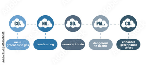 Set of pollution gas icons including CO2, NO2, SO2, PM2.5 and methane. Perfect for environmental infographics, education and scientific presentations.