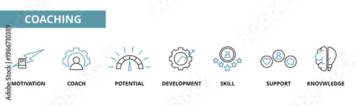 Coaching icon set in dual color outline style with motivation, coach, potential, development, skill, support, and knowledge